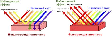 Информация о флуоресцентных пигментах
