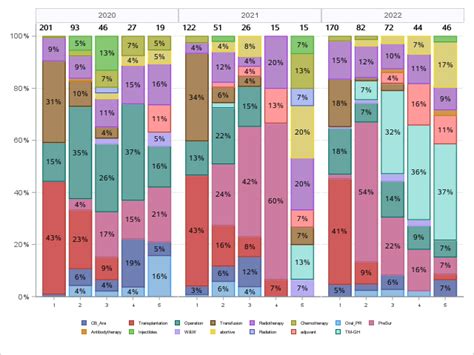 Solved Using Sgpanel To Create A Bar Chart Sas Support Communities