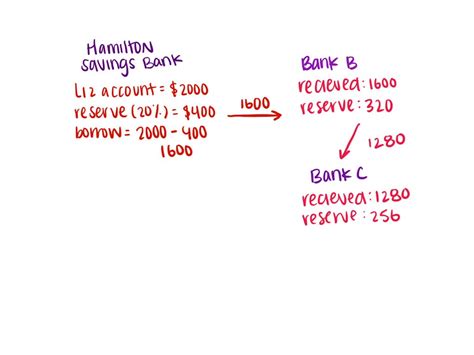 SOLVED Concepts Suppose That Liz Inherits 2 000 From Her Grandmother