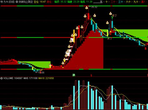 〖突破向上跳空〗主图指标 多方强拉跳空 突破箱体 通达信 源码通达信公式好公式网