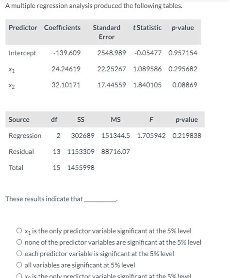 Solved A Multiple Regression Analysis Produced The Following