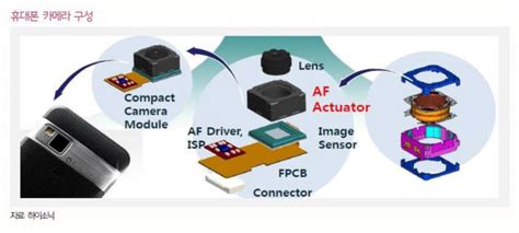 삼성전기 Lg이노텍 올해 실적 카메라모듈 사업에 달렸다 전자신문