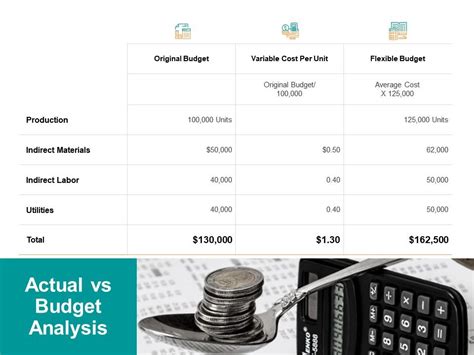 Actual Vs Budget Analysis Ppt Powerpoint Presentation Gallery Slides