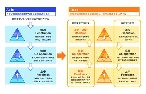 社内コミュニケーションとは？コミュニケーションを円滑にする主要な16のアプローチと効用 株式会社ソフィア