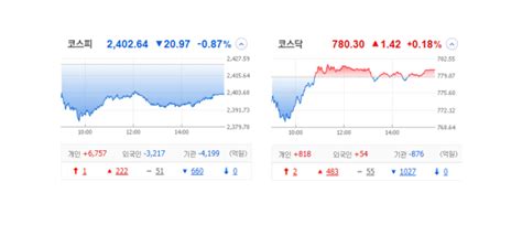 국내주식 장마감 정리 관심종목 특징주230227로봇세아ai아이큐어셀바스헬스케어 네이버 블로그