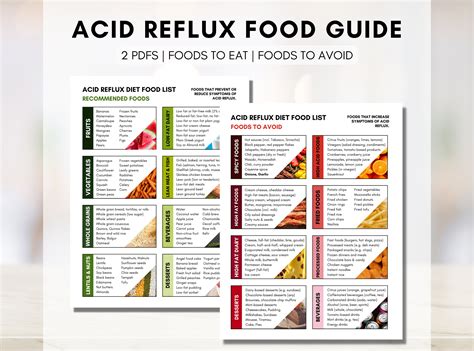 Acid Reflux Food Guide Gerd Heartburn Shopping List Gastritis Meal Planner Nutrition