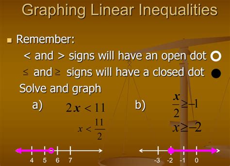 Solving Linear Inequalities Lesson Inequality And Inequation Teaching Resources