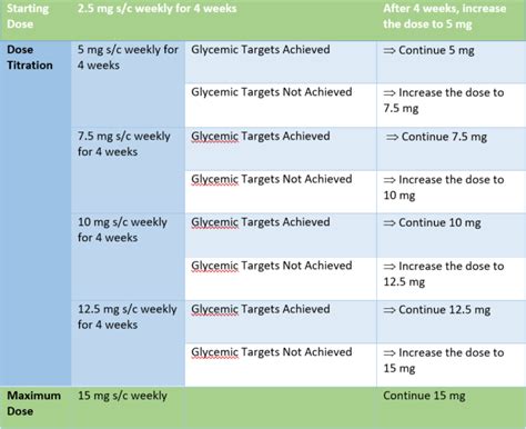 Ozempic To Mounjaro Dosage Conversion Chart Tirzepatide (mou