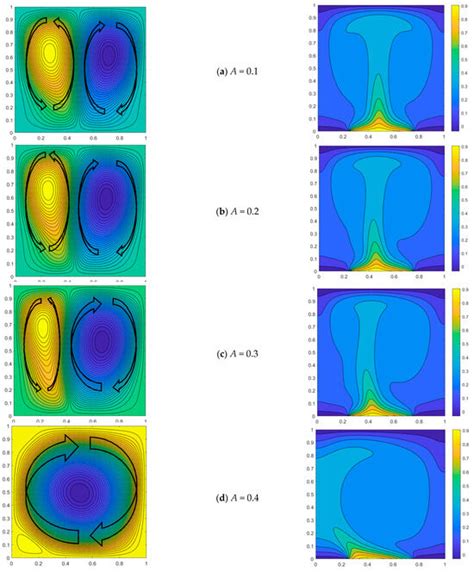 Entropy Free Full Text Simulation Of Natural Convection With