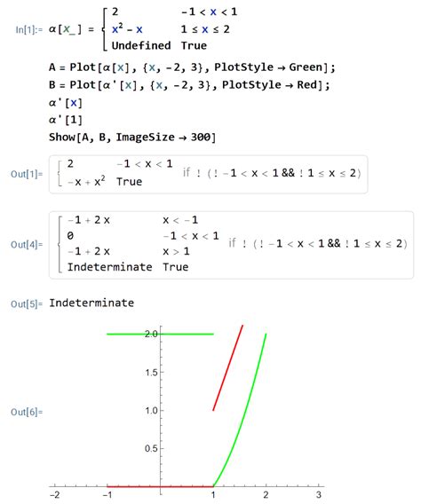 An Example In Mathematica Of A Piecewise Function In Green And Its