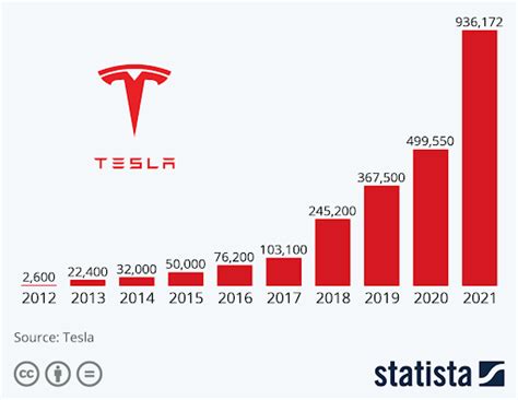 How Did Tesla Possibly Make This Work