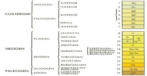 Part of geological map 1:200000, L-35-XXV with legend of age | Download ...