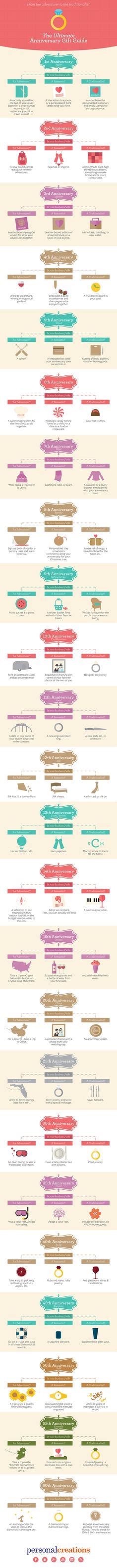Marriage Box Poem For My Marine Pinterest Wedding Presents And
