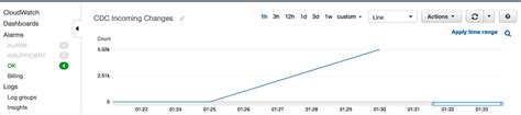 Migrating To Amazon Documentdb With The Online Method Aws Database Blog