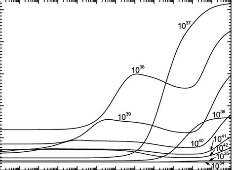 Mean Kinetic Energy Of Electrons And Positrons As A Function Of The