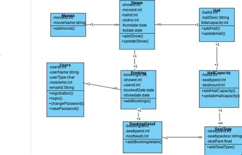 Visual Paradigm Class Diagram Template Visual Paradigm Uml C