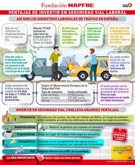 ¿por Qué Invertir En Seguridad Vial Laboral Seguridad Vial En La