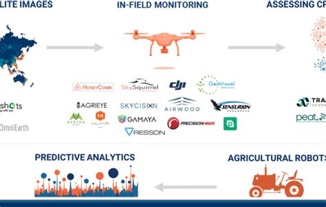 AI Robotics And The Future Of Precision Agriculture CB Insights