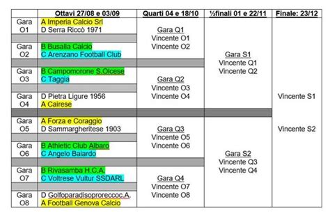 Coppa Italia Di Eccellenza E Promozione Ecco Il Nuovo Format Sono