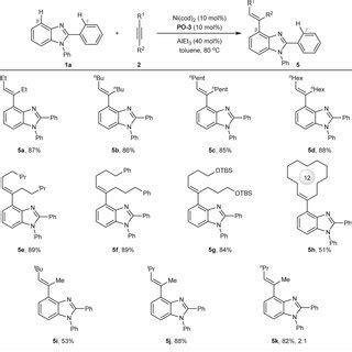 TM Catalyzed Hydroarylation Of Alkynes With Hetero Arenes A Three