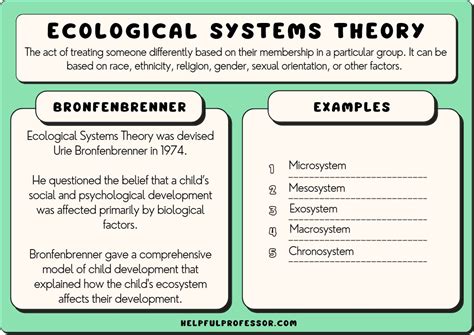 Bronfenbrenner S Ecological Systems Theory Pros Cons