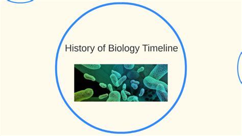 History Of Biology Timeline By Brooklynn Bright On Prezi