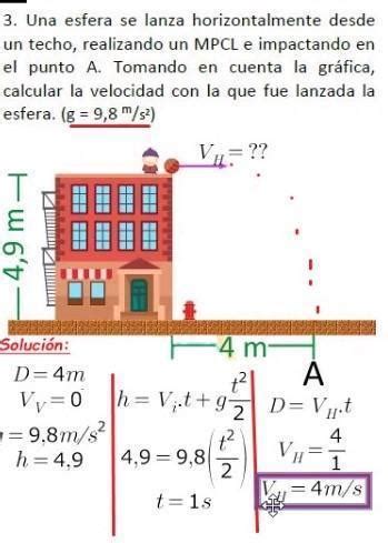 Una esfera se lanza horizontalmente desde la azotea de una edificación