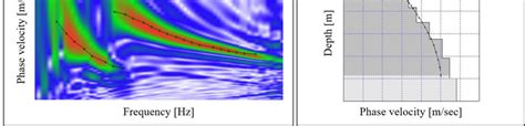 Multichannel Analysis Of Surface Waves Masw Technique A