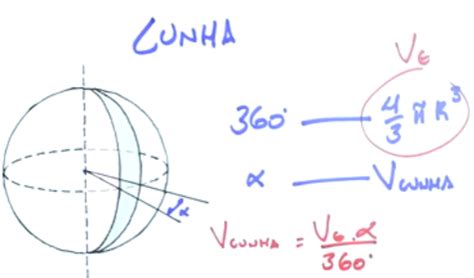 Geometria Espacial Mind Map