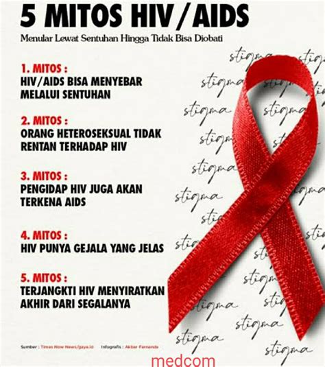 Infografis Cikal Bakal Hiv Aids Off Vsyamebel Shop