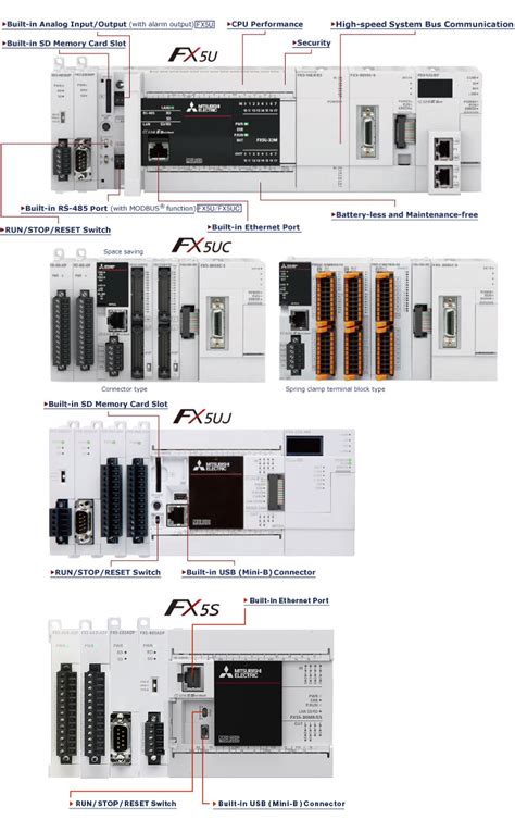 Advanced Built In Functions Melsec Iq F Series Mitsubishi Electric Fa