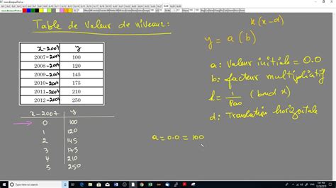 Fonction Exponentielle Trouver L Equation De Niveau 2 Partie 2 Youtube