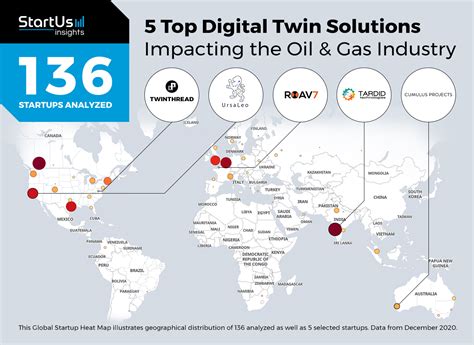 5 Top Digital Twin Solutions Impacting The Oil And Gas Industry