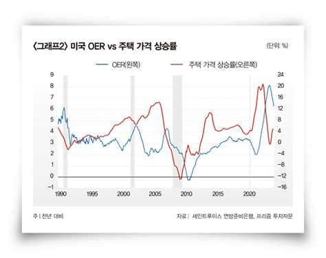 고금리에도 잘나가는 美 자산시장 상반기 금리인하 가능성 멀어져간다｜주간동아