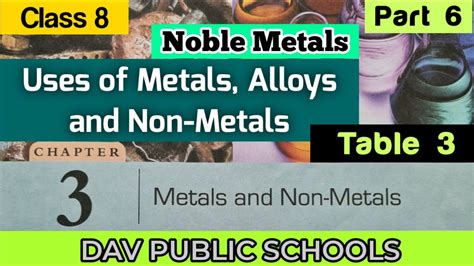 Dav Class 8 Science Chapter 3 Metals And Non Metals Uses Of Metals Alloys And Non Metals