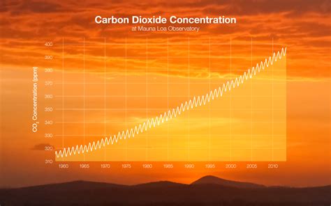 The Scientific Method And Climate Change How Scientists Know Climate