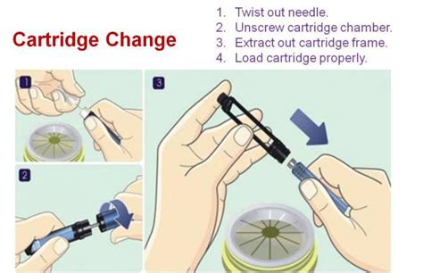 Cartridge Insulin Syringe Pen Manual Insulin Diabetic Pens With Dose