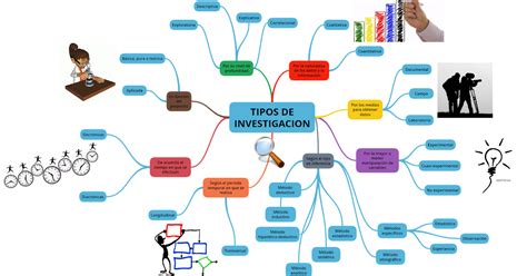 Rodolfo Gardu O De Jes S Aspirante Unadm Tipos De Investigaci N