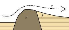 Category Diagrams Of Glacial Erosion Wikimedia Commons