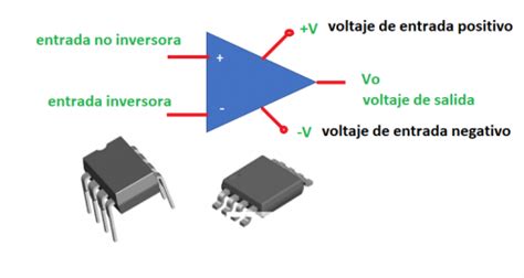 Amplificador Operacional Comparador De Voltaje Guía Completa