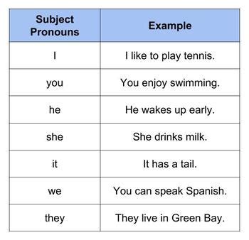 Subject Pronouns By Wisco Teacher TPT