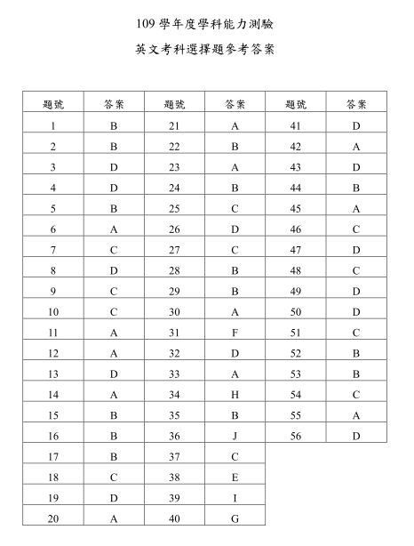 【109學測】題目╳解答下載（大考中心版） 學測考題 大學問 升大學 找大學問