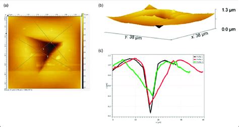 Specimen 1 Fusion Zone A Afm Image Showing 2d Map B Side View Of Download Scientific