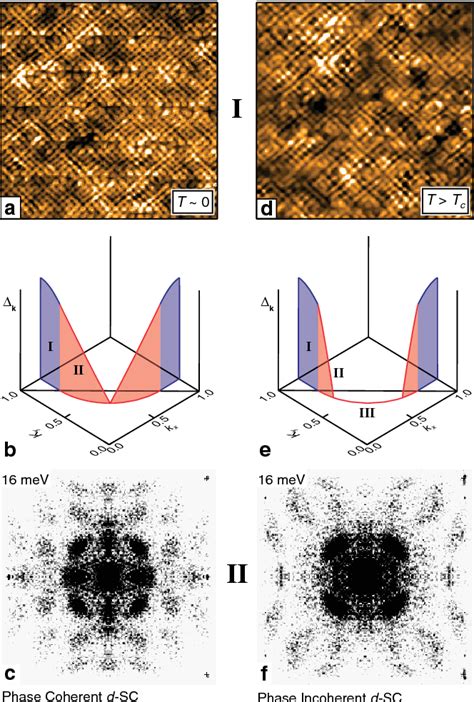 Figure From Spectroscopic Imaging Scanning Tunneling Microscopy