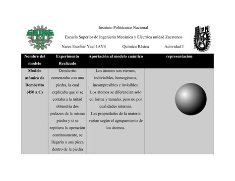 Quimica Modelos Atomicos Y Ejemplos