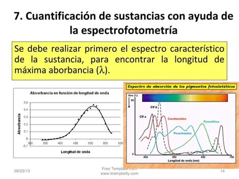 Ley De Lambert Beer Espectrofotometría