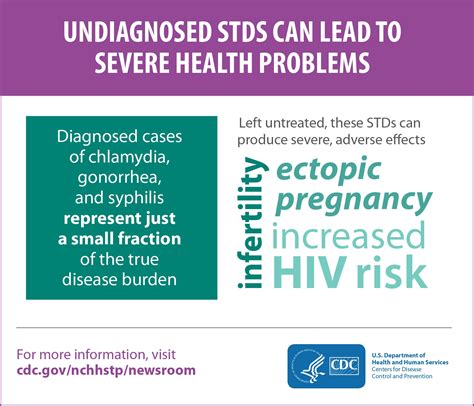 13 4 What Is The Incidence Prevalence And Cost Of STIs Medicine