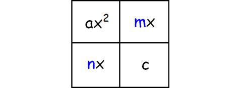 Factoring Trinomials Box Method