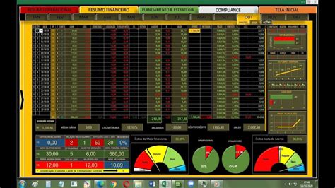 PLANILHA MODULO DAY TRADE INDICE DOLAR AÇÕES GESTÃO DE RISCO