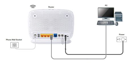 Nbn Plans With Byo Modem How To Connect Using Your Own Compatible